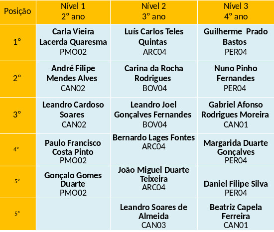 resultados miniescolar